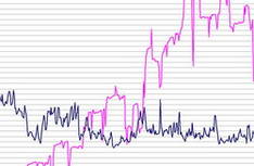 Statistics: Tourism in Hungary